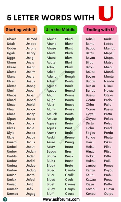 Common words that have U and S together