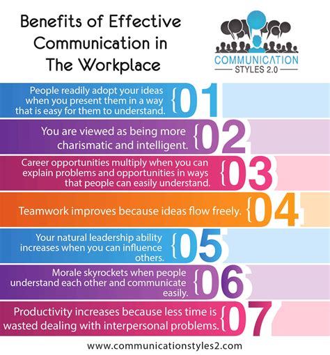 Benefits of using would love to in communication