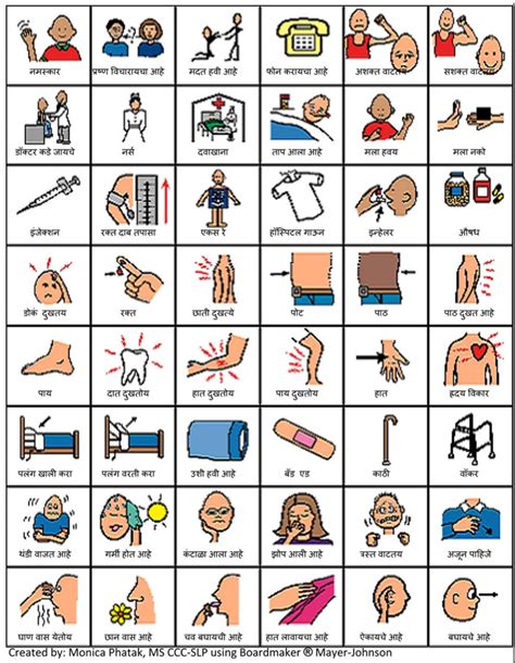 Communication Boards for Stroke Patients