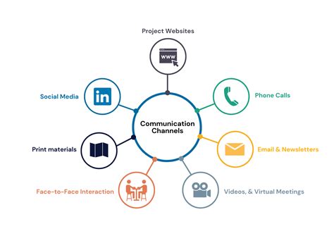 Staying Informed: Communication Channels