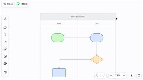 Communication and collaboration with a swim lane template