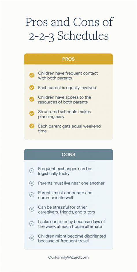 Image of communication is key custody schedule