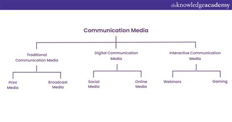 Communication and Media Career Path