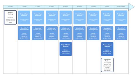 Communication Plan Timeline Template