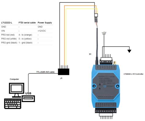 Communication Radio