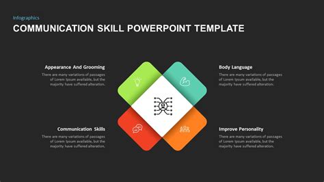 Communication skills PowerPoint template