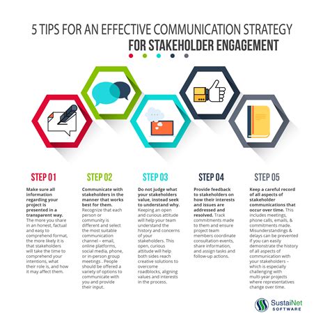 Communication Strategy