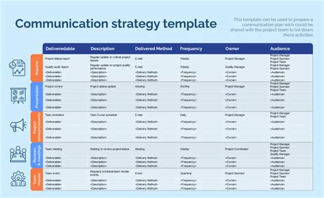 A communication strategy template is a pre-designed document that helps organizations create a clear and concise communication plan.