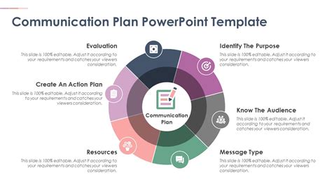 Communication Strategy Template Ppt Templates