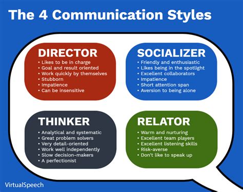 Communication Styles