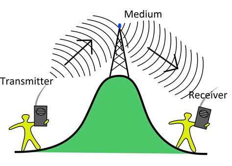 Communication System