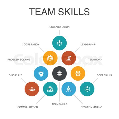 Communication and teamwork skills