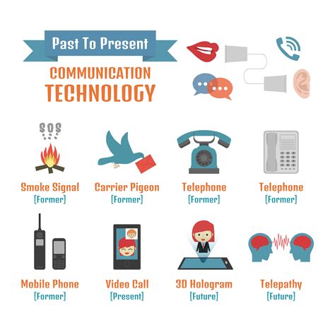 Communication Technology