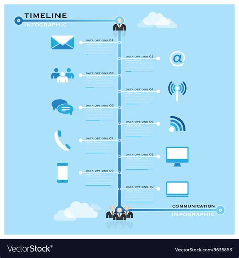 Communication Timeline