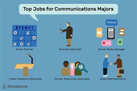 Communications Careers