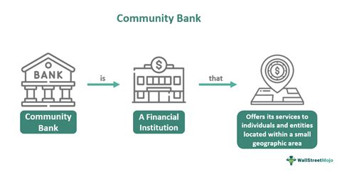 Community Banking Services