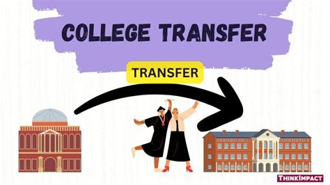 Community College Transfer Options