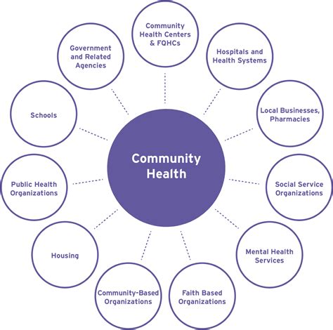 Community health organization