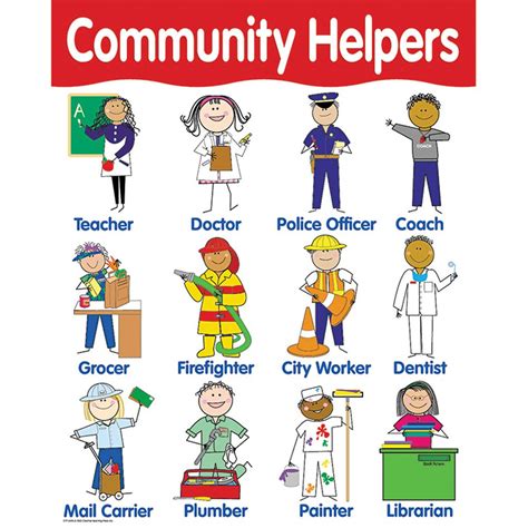 Community Helper Chart