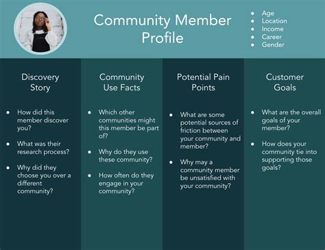 Community Profile Template