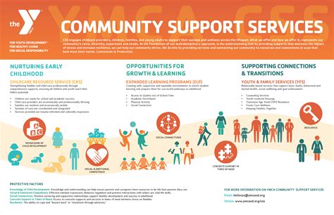 Community Support and Resources