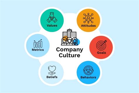 Company Culture Research