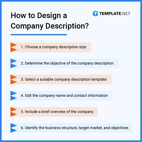 Company Description Template for Mac Sample