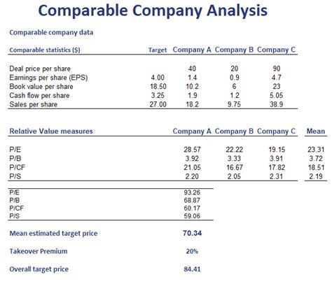 Comparable Company Analysis