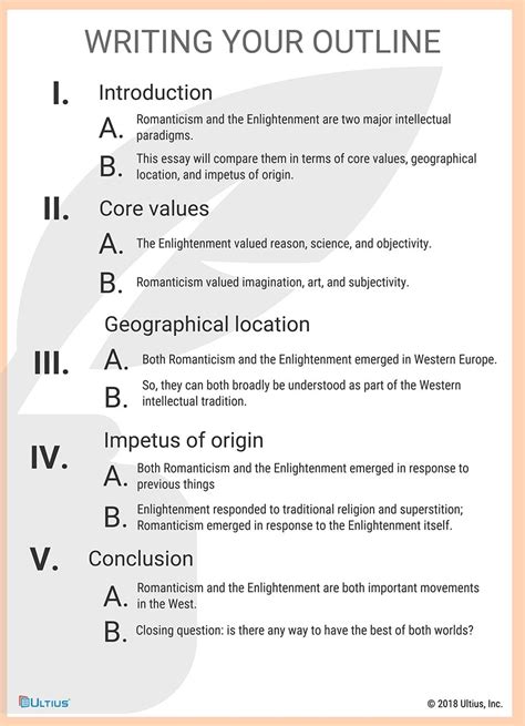 Comparative Essay Template