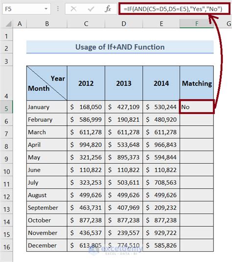 Using the IF function to compare columns in Google Sheets