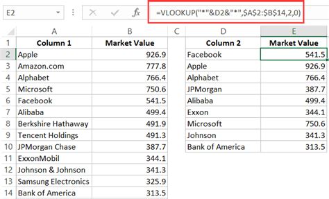 Compare Columns with Wildcards