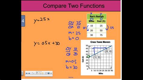 COMPARE Function