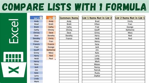 Compare Two Lists in Excel Using Formulas