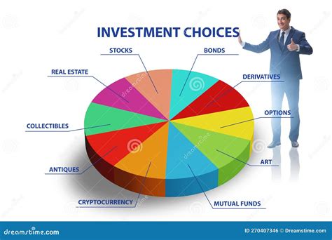 Comparing investment options