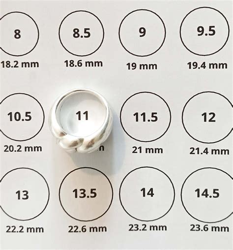 Comparing Ring Sizes