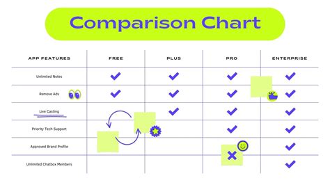 Comparison Chart Template Example 5