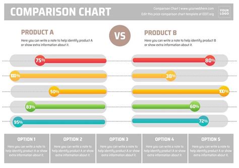 Comparison chart template best practices