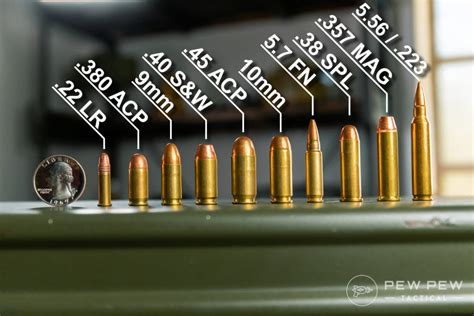 Comparison of Gun Calibers