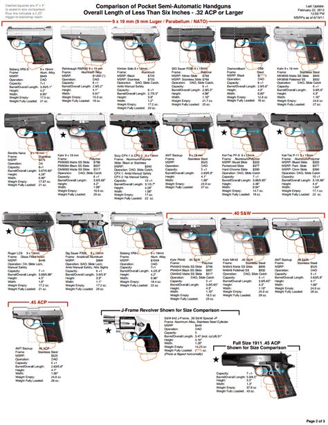 Comparison of Pistols for Self-Defense and Shooting