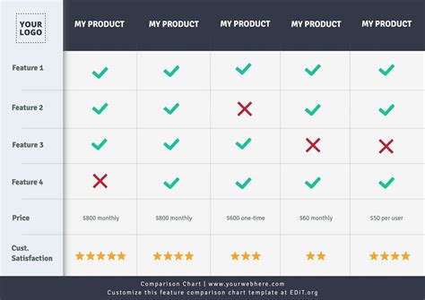 Comparison Template