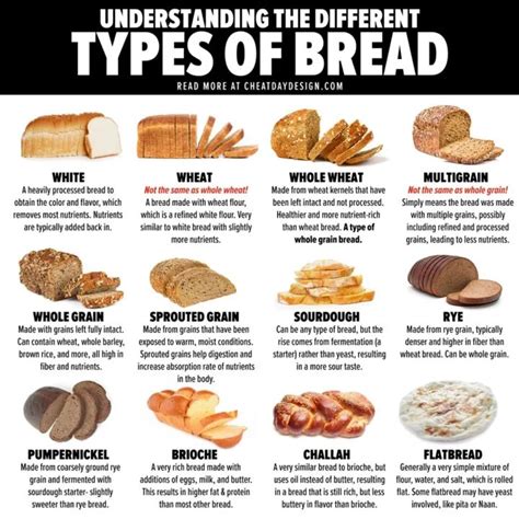 Comparison to other types of bread