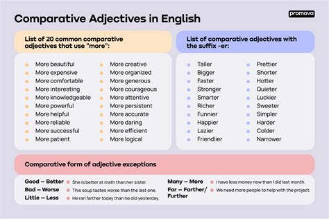 Comparison Words