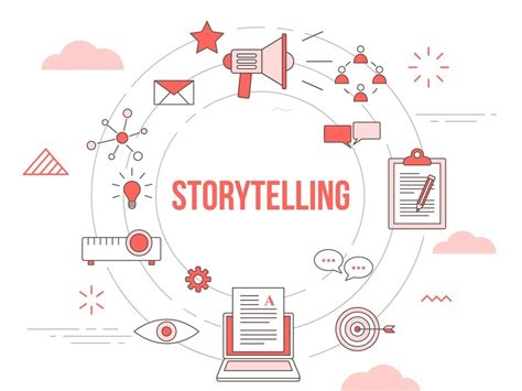 Example of Compelling Storytelling