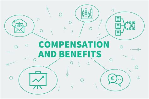 Compensation and Benefits Manager