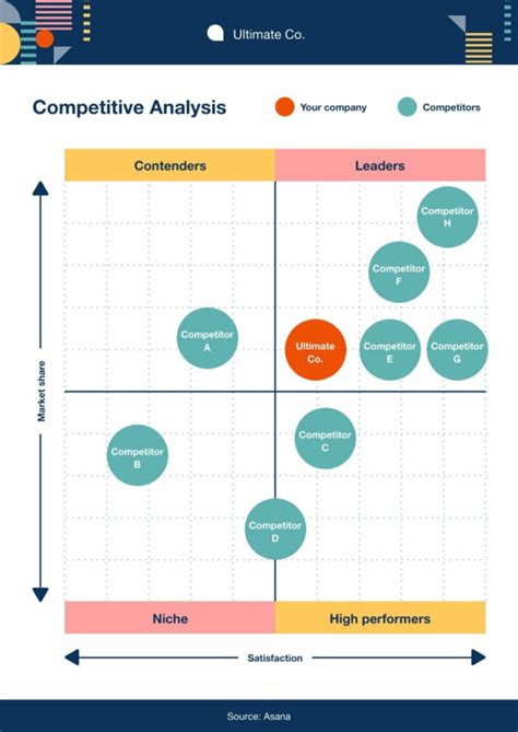 Competitive Analysis