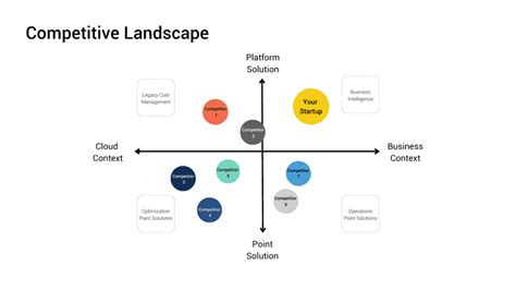 Competitive Landscape Slide