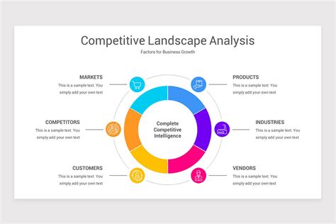 Competitive Landscape Analysis