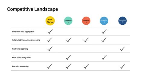 Competitive Landscape Slide