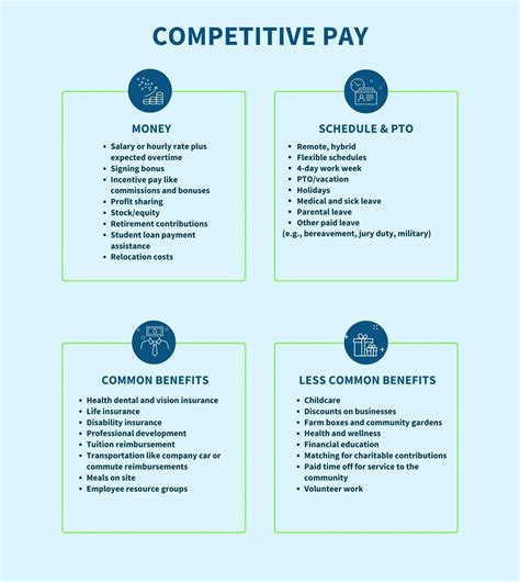 Marine Corps Reserve competitive pay and benefits