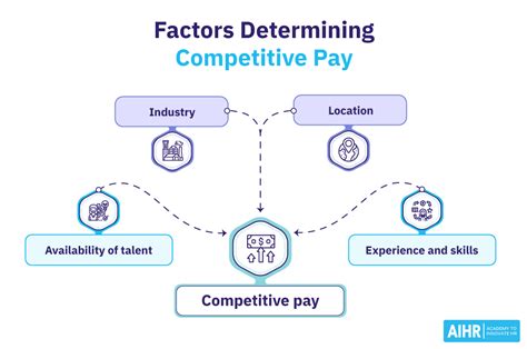 Competitive Salary